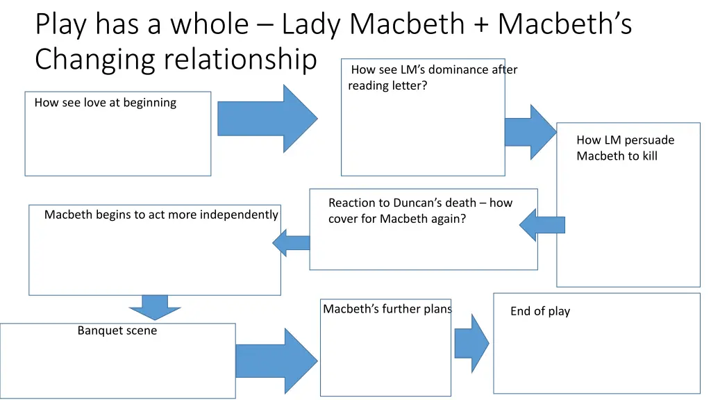 play has a whole lady macbeth macbeth s changing