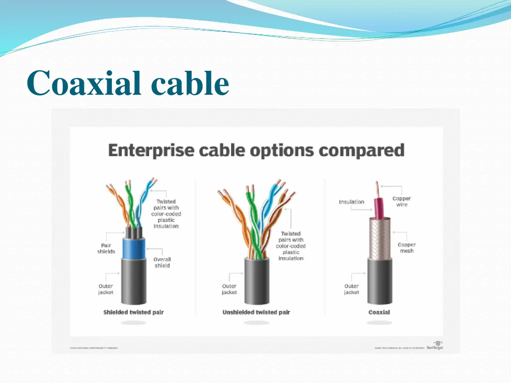 coaxial cable