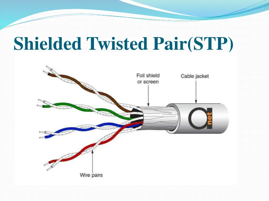 shielded twisted pair stp