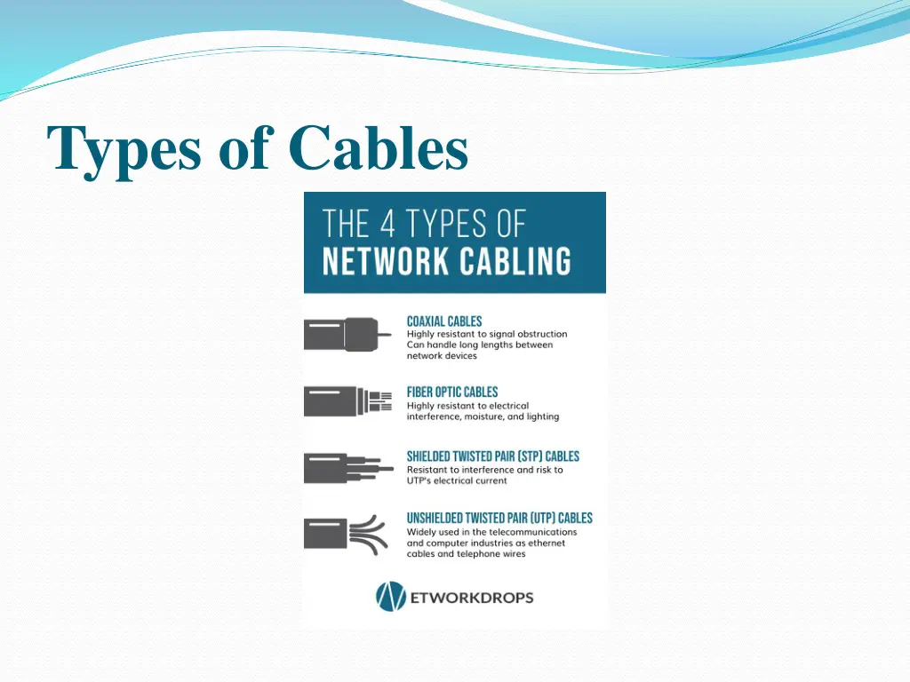 types of cables