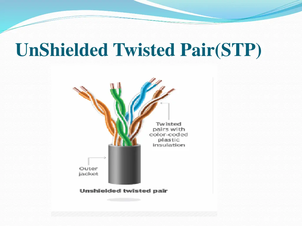 unshielded twisted pair stp