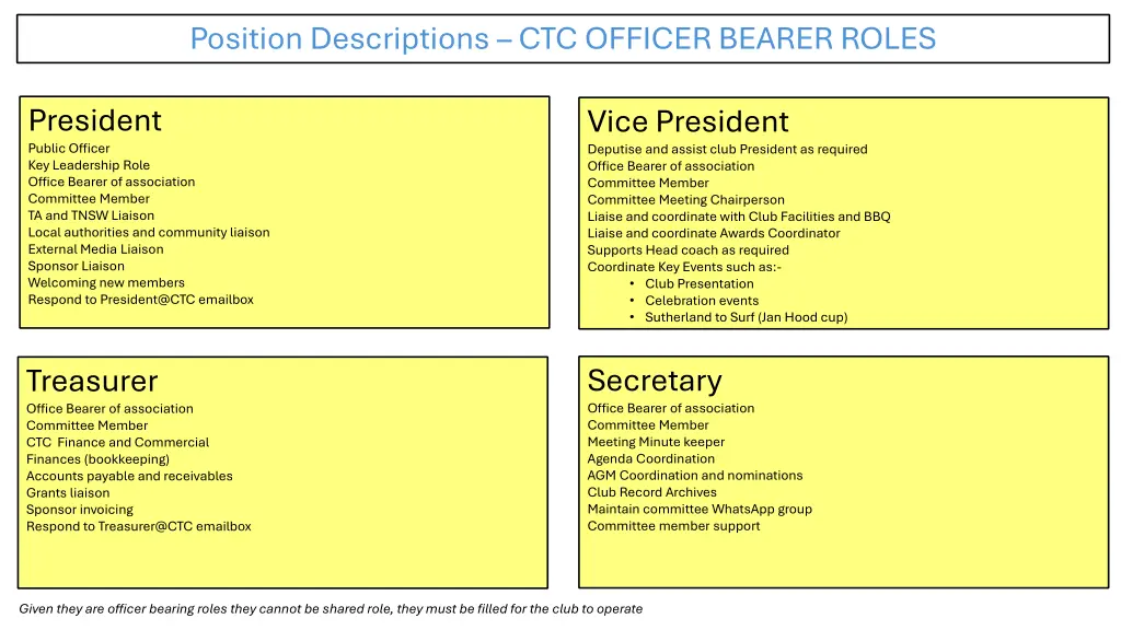 position descriptions ctc officer bearer roles