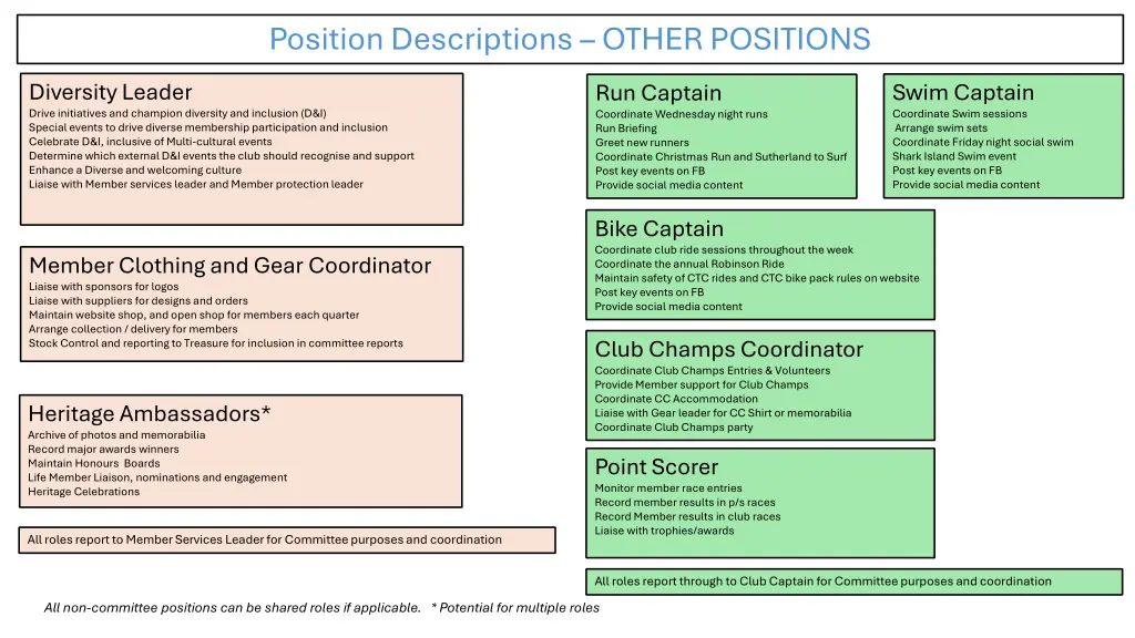 position descriptions other positions