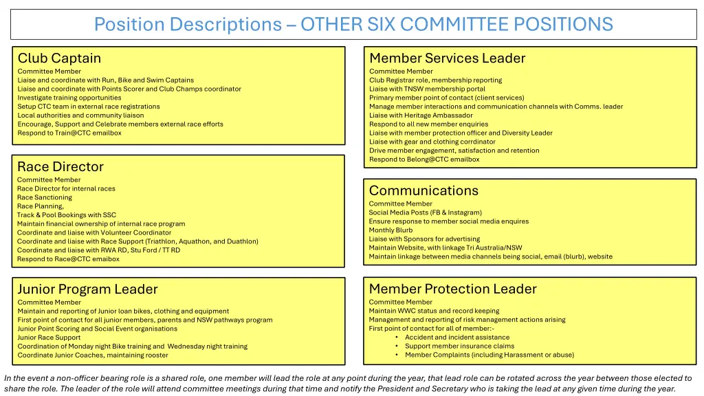 position descriptions other six committee