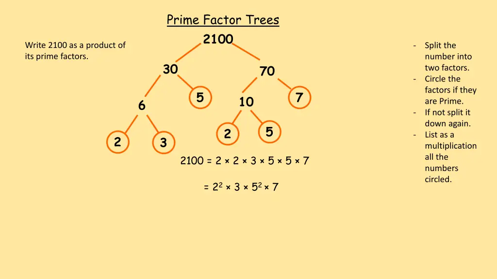 prime factor trees 1