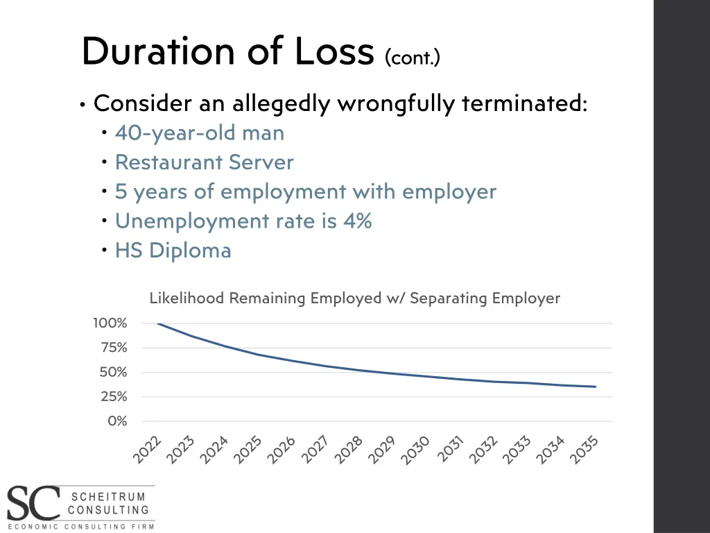 duration of loss cont 10