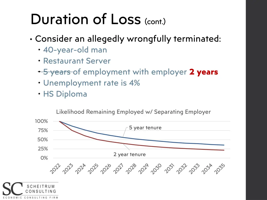 duration of loss cont 11