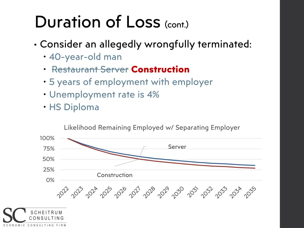 duration of loss cont 13