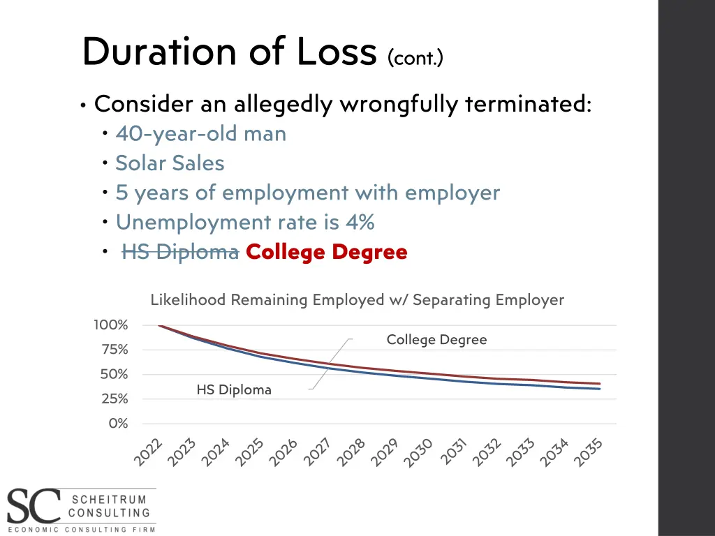 duration of loss cont 14