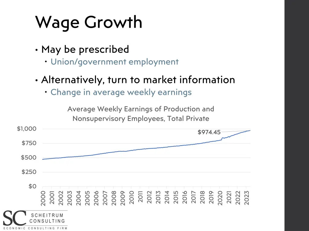 wage growth