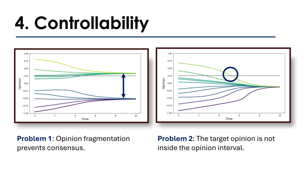 4 controllability 1