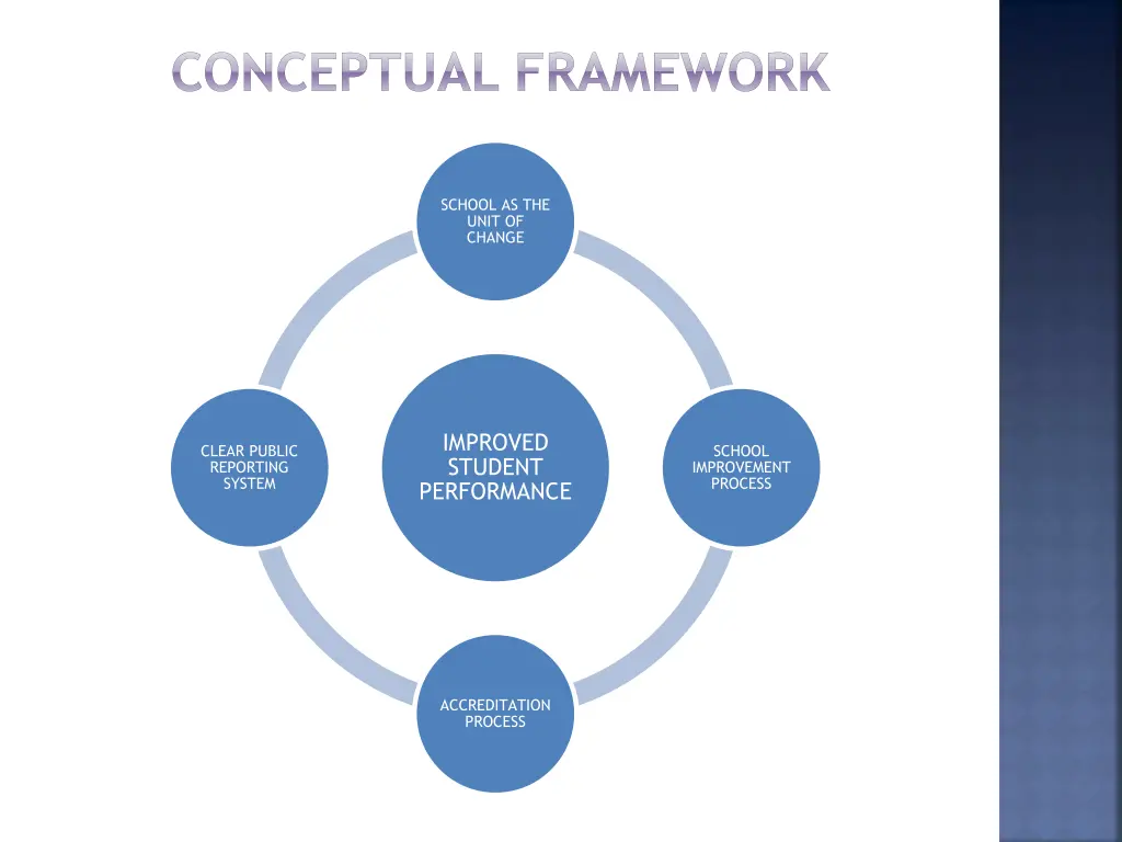 conceptual framework