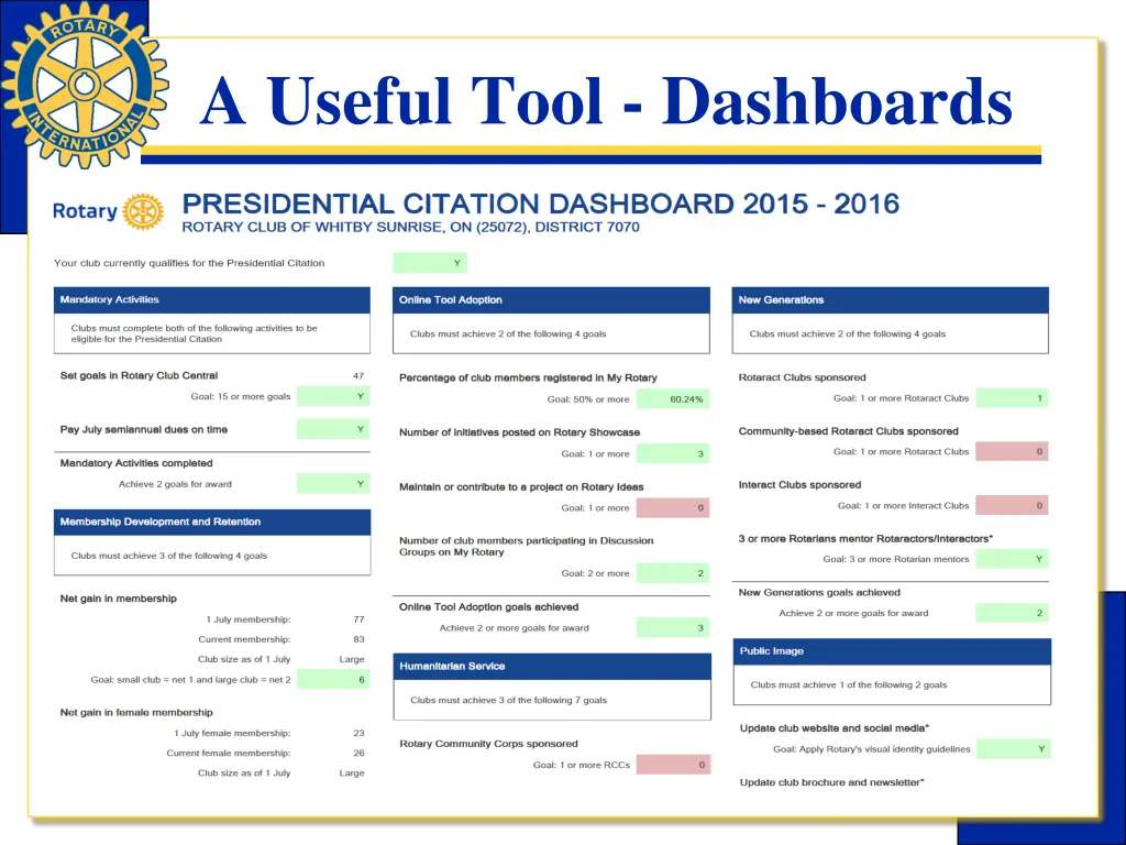 a useful tool dashboards