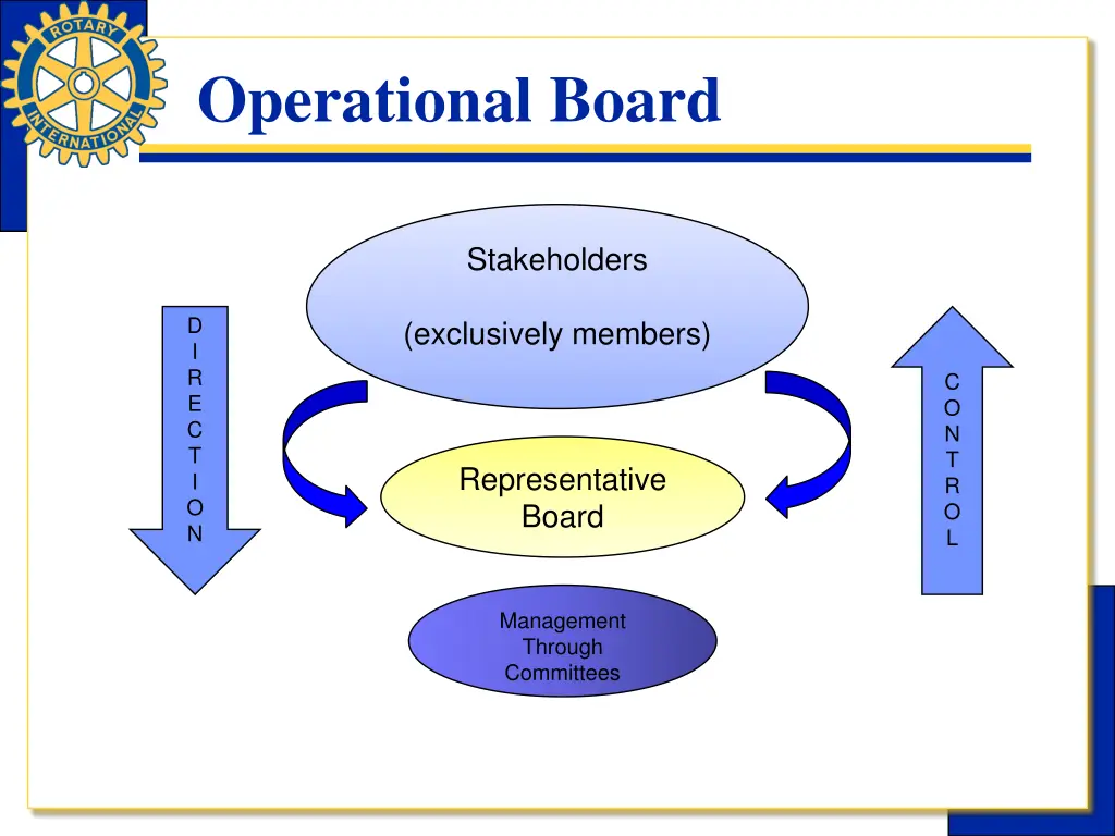 operational board