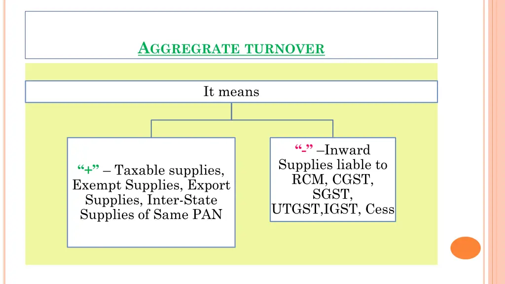 a ggregrate turnover