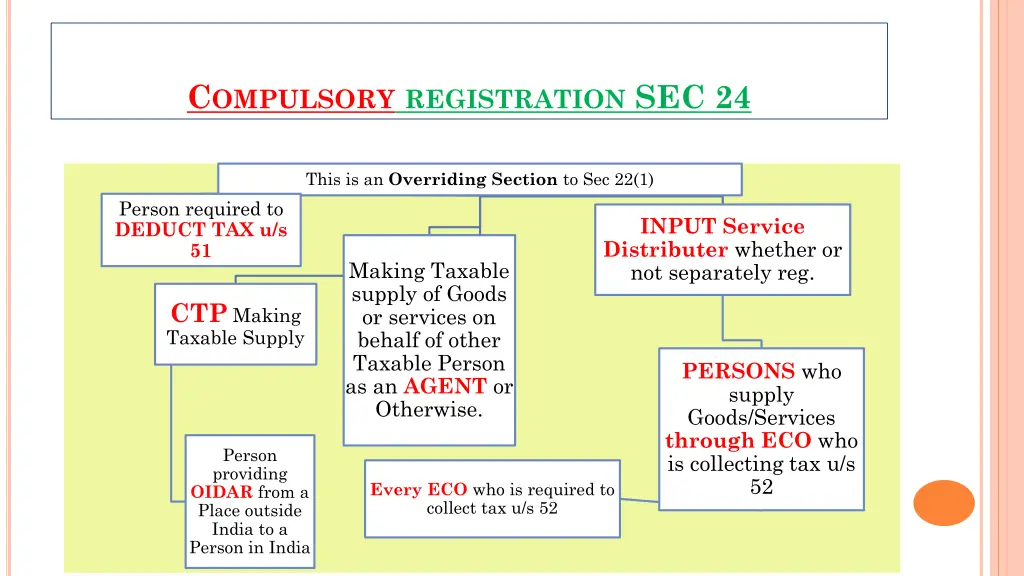 c ompulsory registration sec 24 1