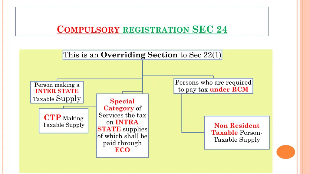 c ompulsory registration sec 24