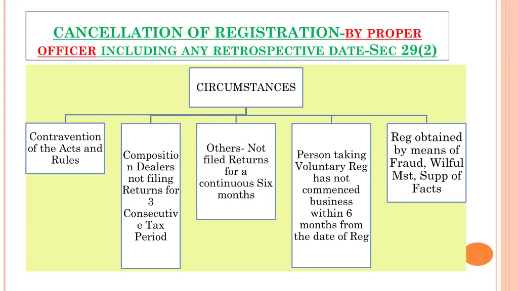 cancellation of registration by proper officer