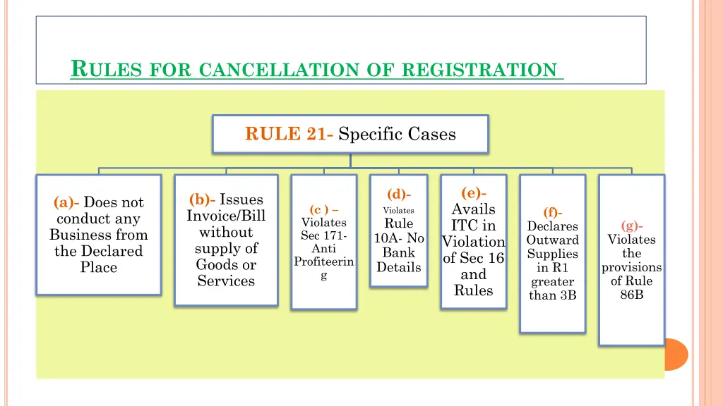 r ules for cancellation of registration 1