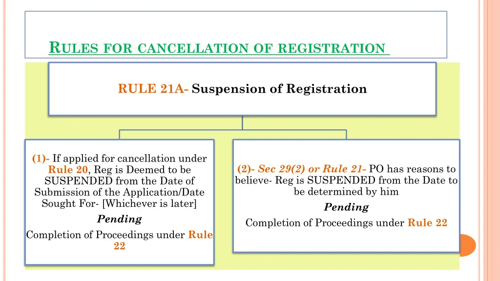 r ules for cancellation of registration 2