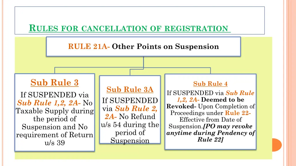r ules for cancellation of registration 4