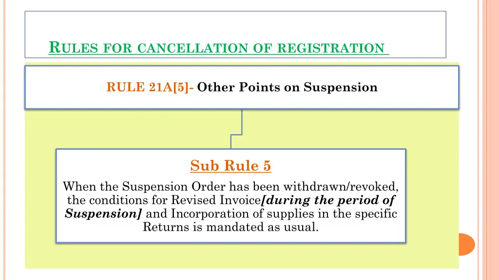 r ules for cancellation of registration 5