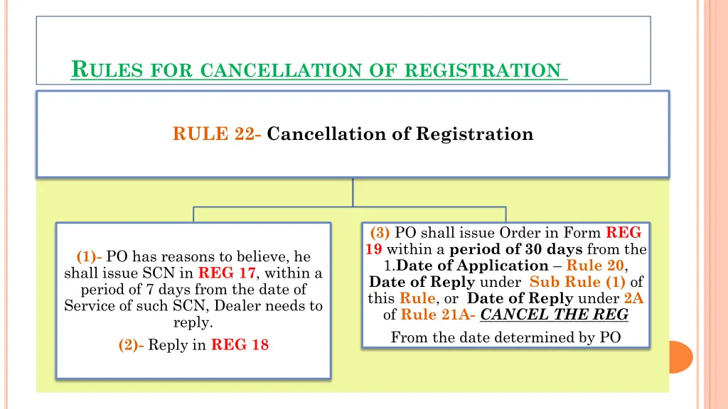 r ules for cancellation of registration 6