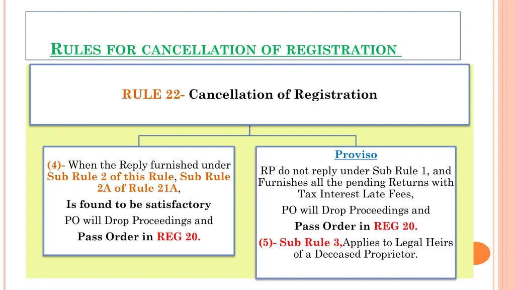 r ules for cancellation of registration 7