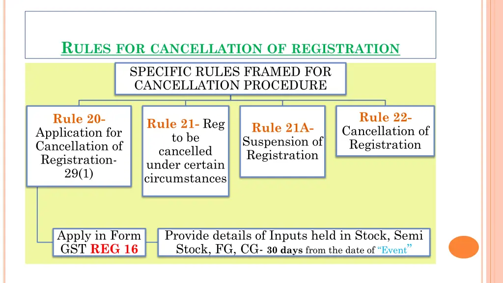 r ules for cancellation of registration