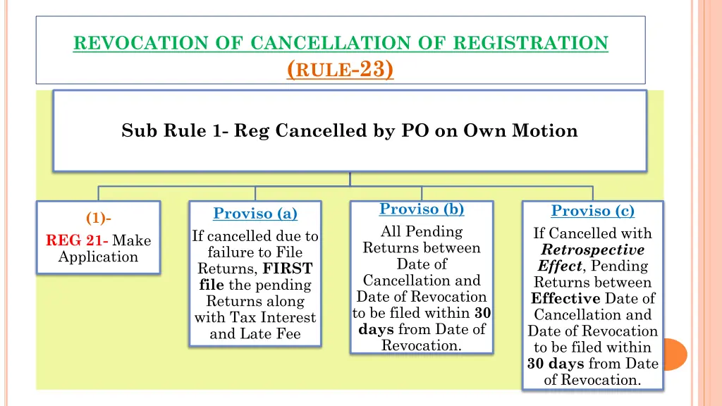 revocation of cancellation of registration rule 23