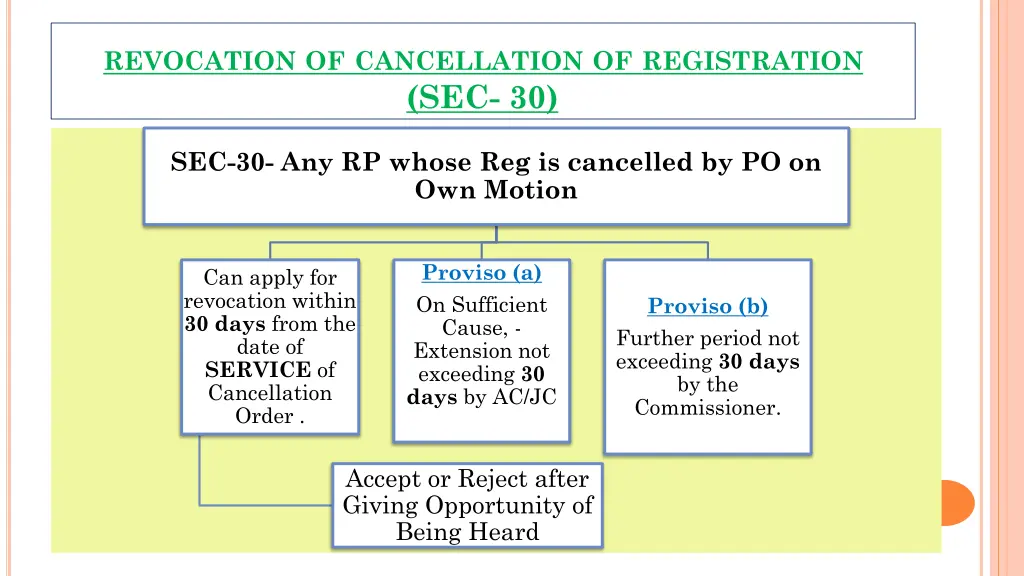 revocation of cancellation of registration sec 30