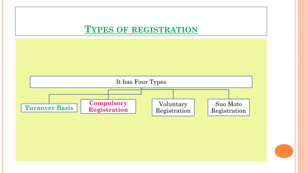 t ypes of registration