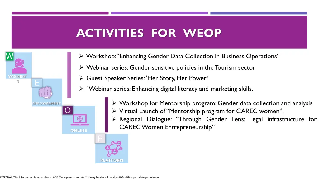 activities for weop