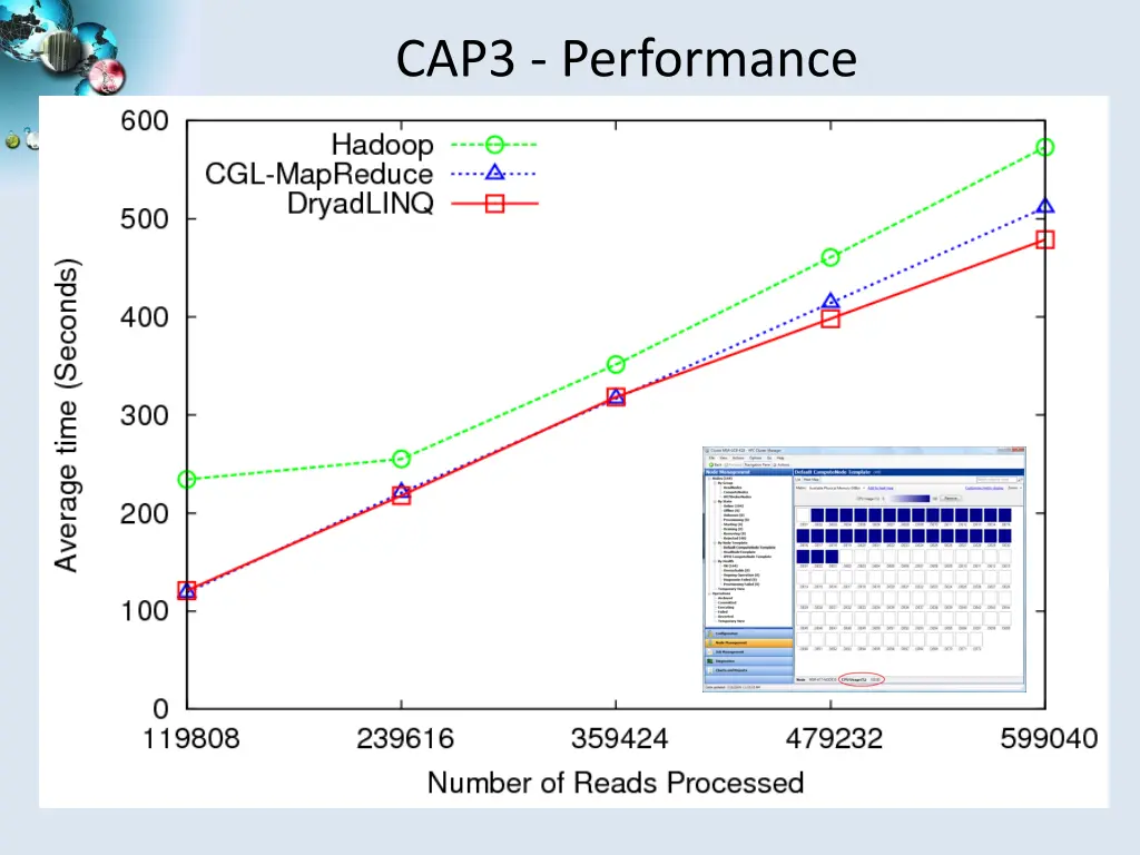 cap3 performance