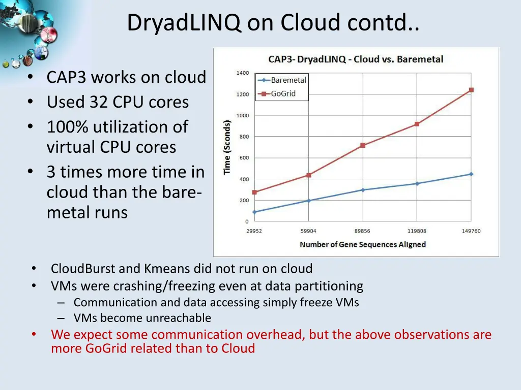 dryadlinq on cloud contd