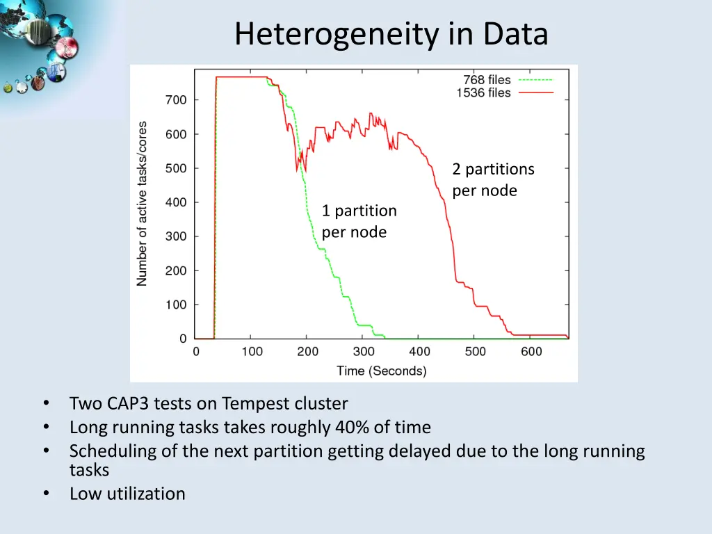 heterogeneity in data