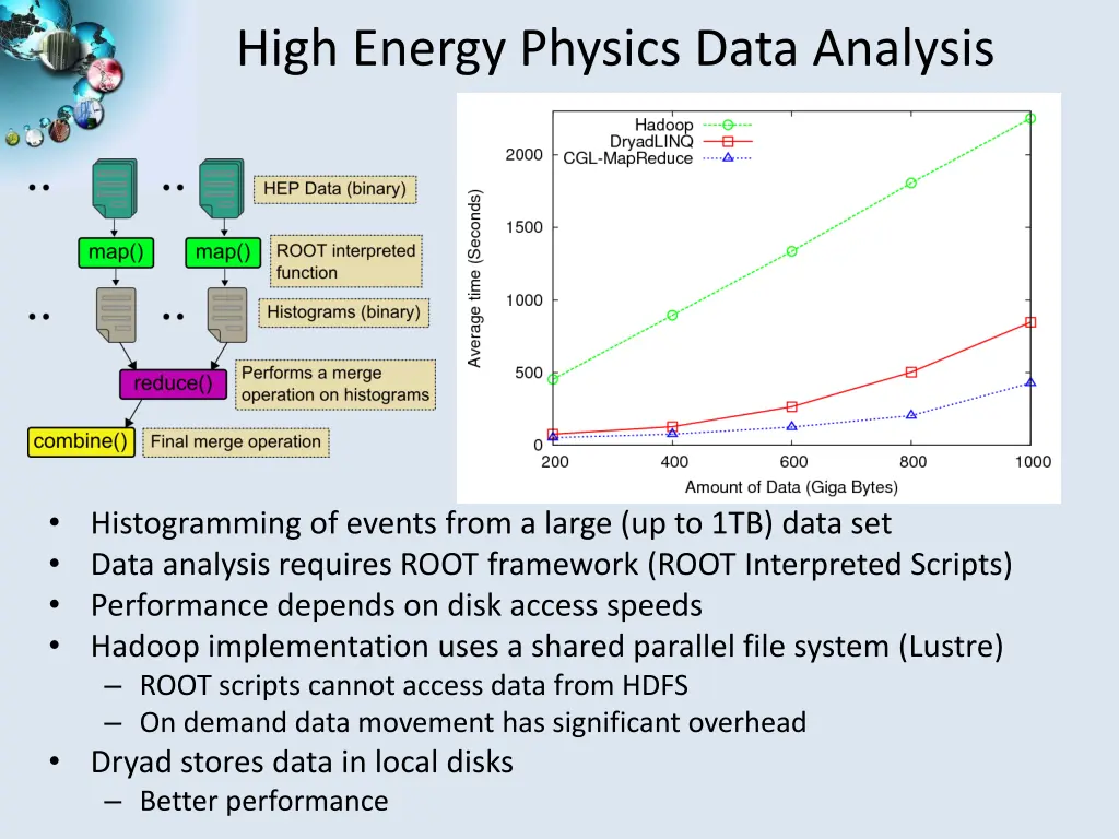 high energy physics data analysis