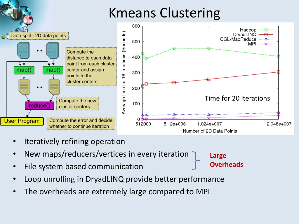 kmeans clustering