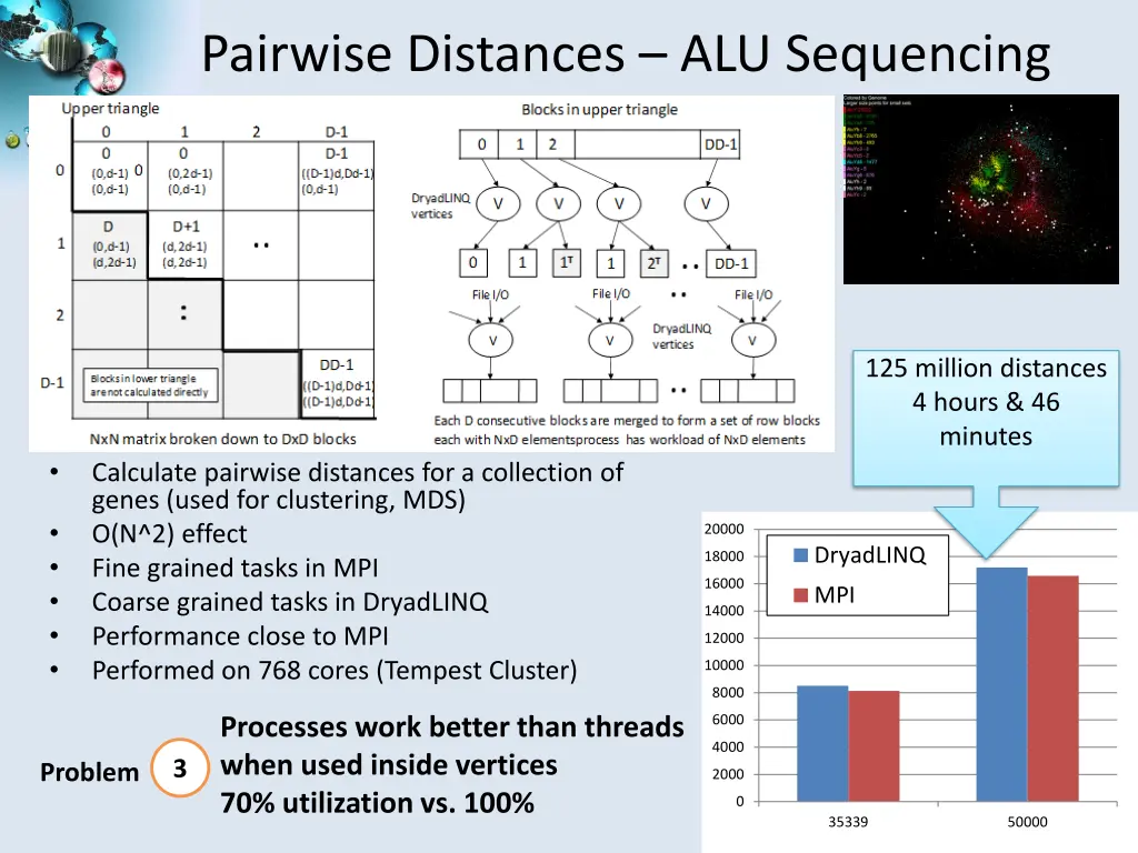 pairwise distances alu sequencing