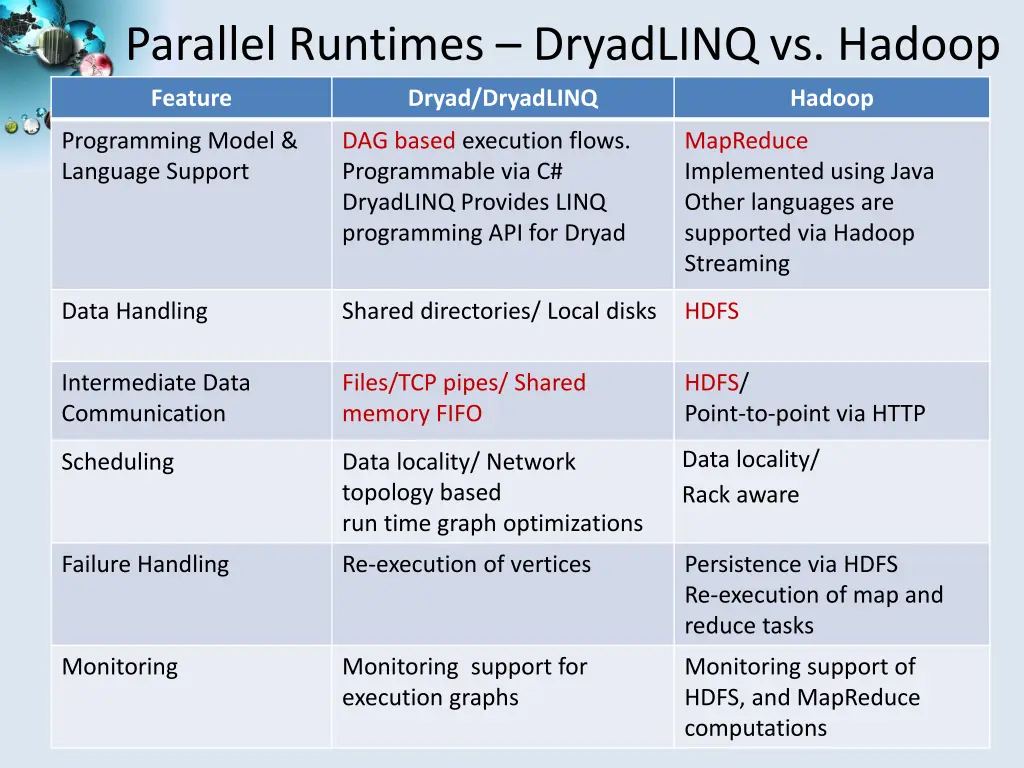 parallel runtimes dryadlinq vs hadoop