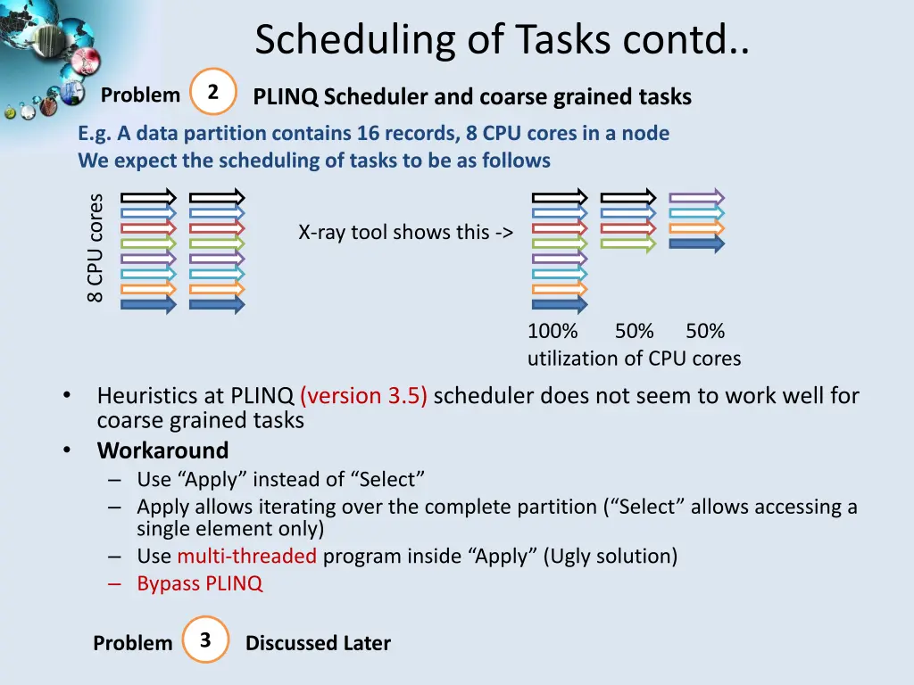 scheduling of tasks contd