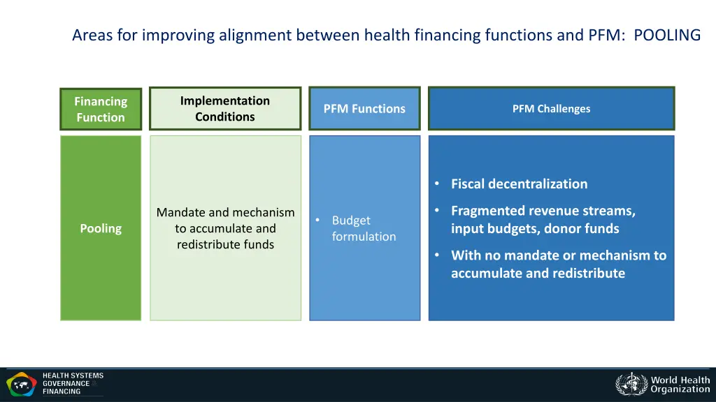 areas for improving alignment between health 1