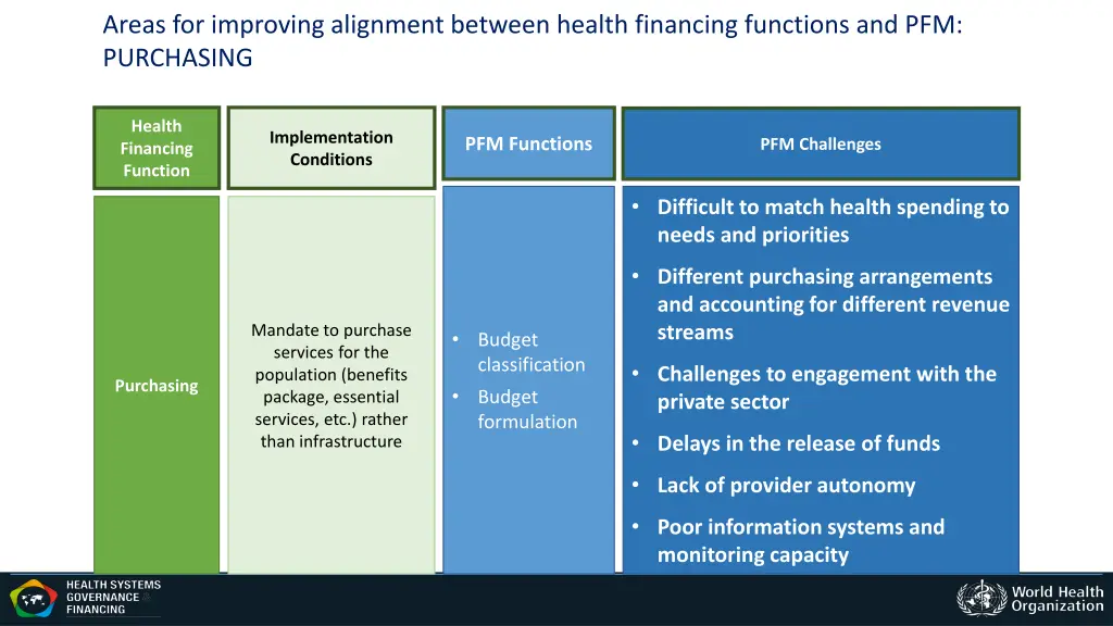 areas for improving alignment between health 2