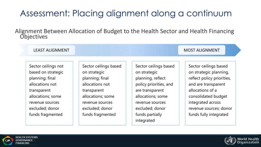 assessment placing alignment along a continuum