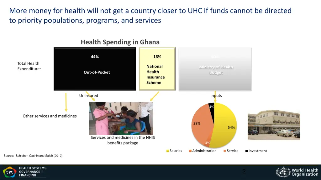 more money for health will not get a country