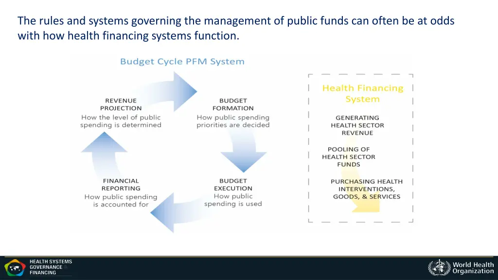 the rules and systems governing the management