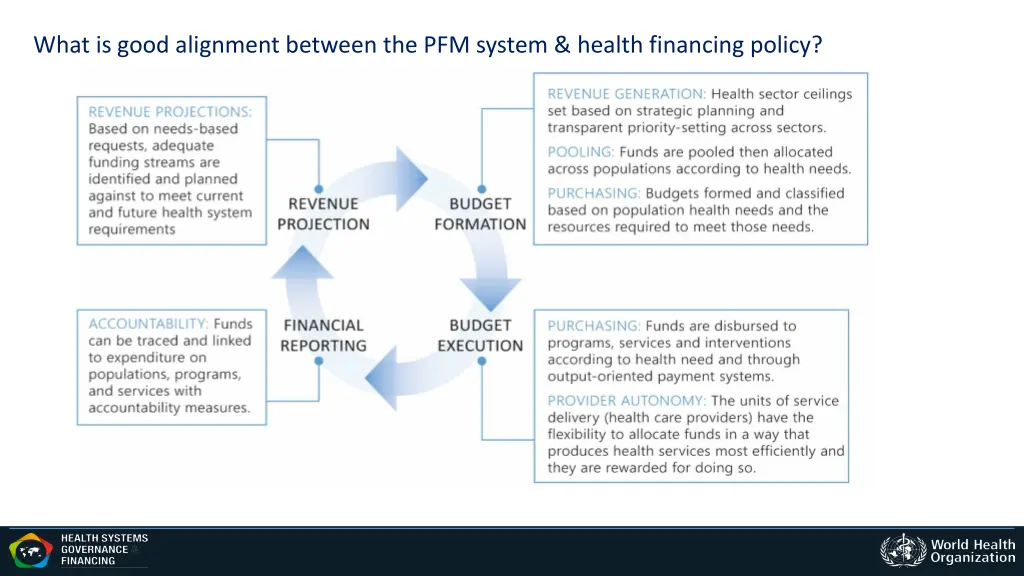 what is good alignment between the pfm system