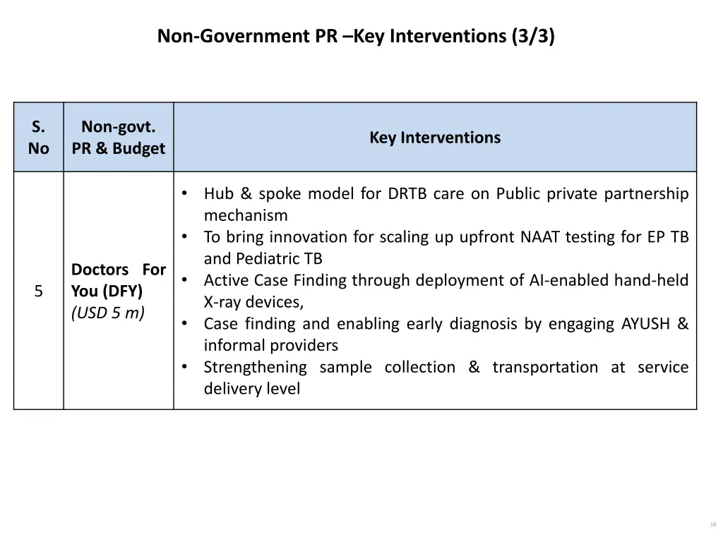 non government pr key interventions 3 3 1