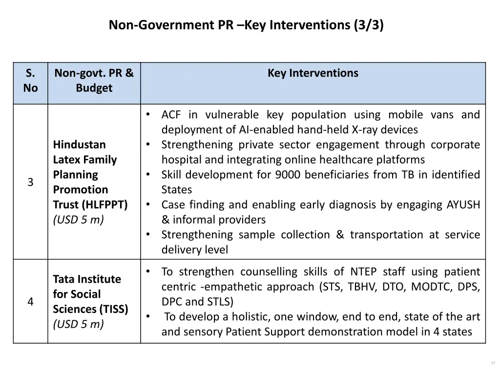 non government pr key interventions 3 3