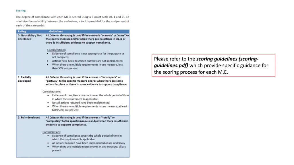 please refer to the scoring guidelines scoring